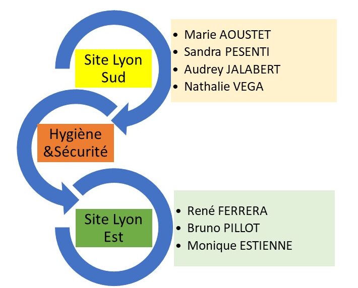 Image texte Hygiène & Sécurité